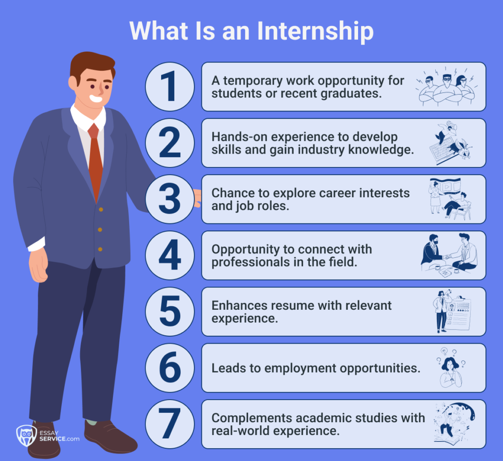 What Are Internships?