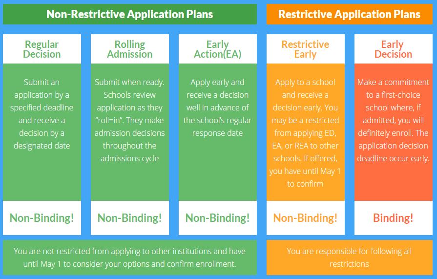 What Is a Rolling Admission?